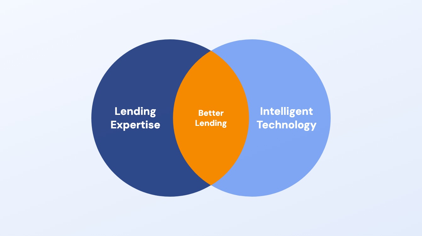 Lending expertise and intelligent technology overlapping to create better lending